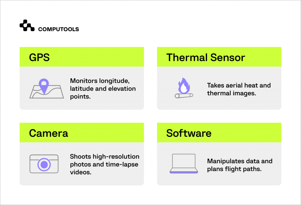 Drones for the construction industry