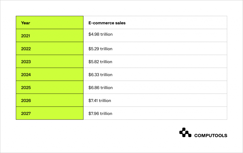 E-commerce consumers spent table