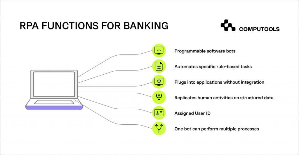 RPA functions for banking