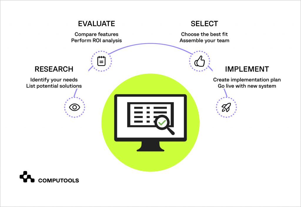 Choosing the right partner for custom ERP development