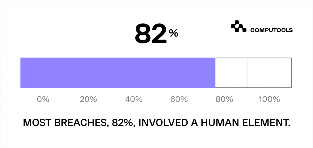 Data about the breaches