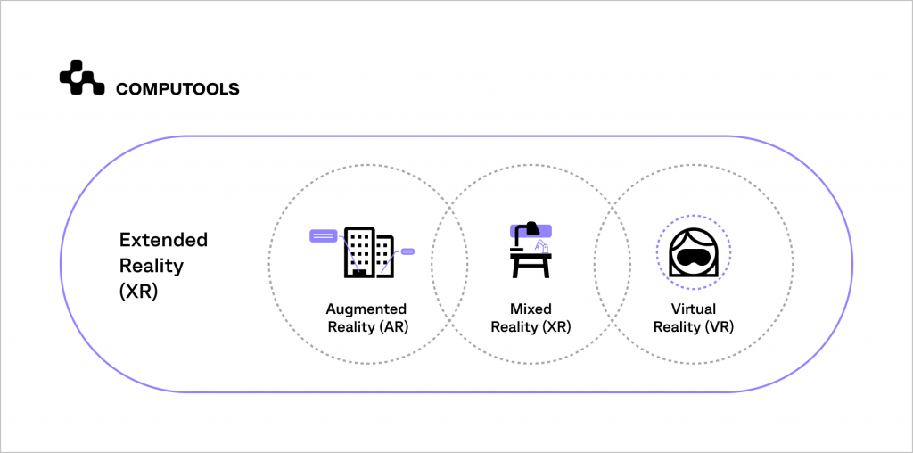 Extended reality (XR) scheme