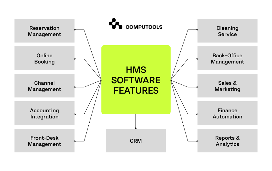 hotel management software picture
