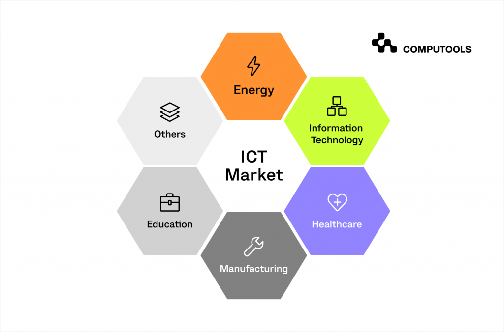 ICT market in Norway