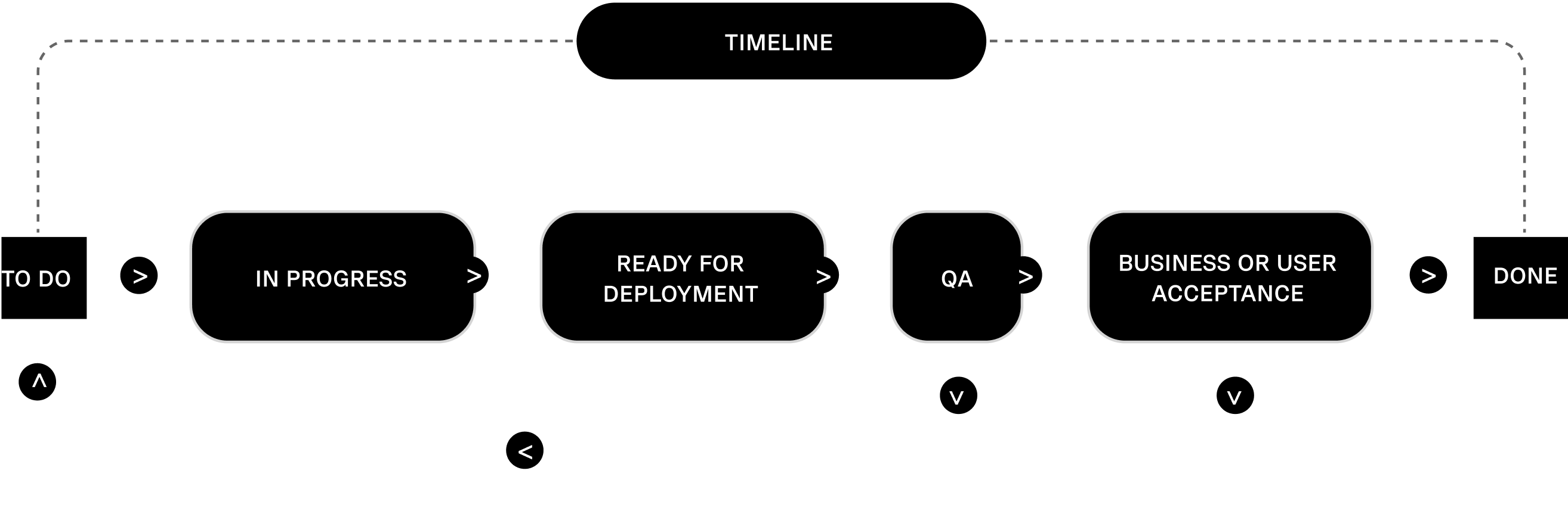 Kanban