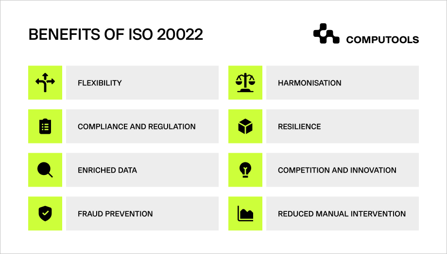 ISO 20022 benefits