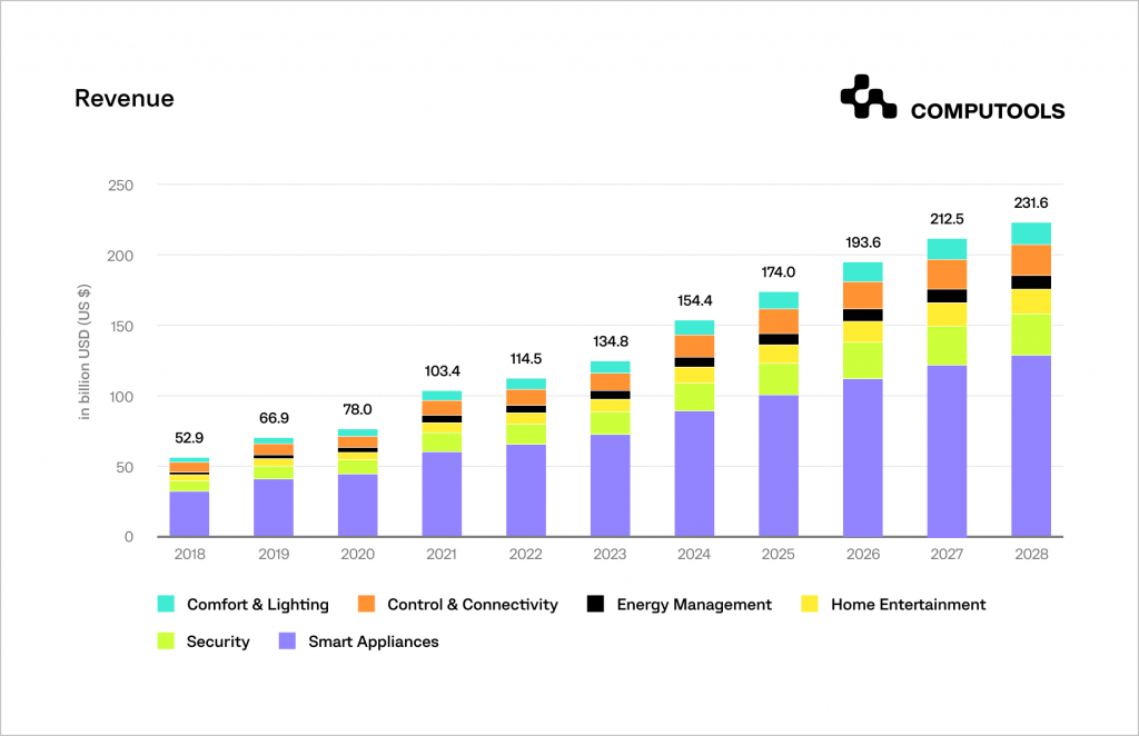 AI devices in different industries