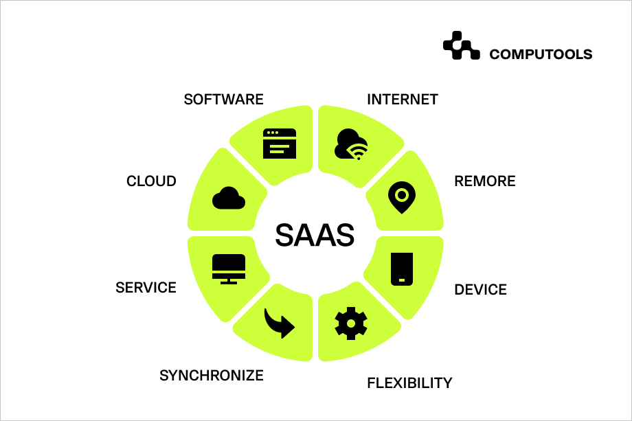 SaaS table