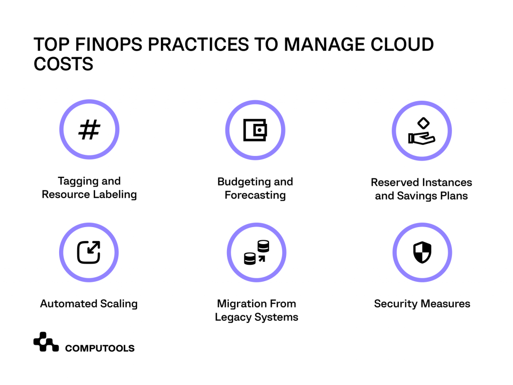 Top FinOps practices