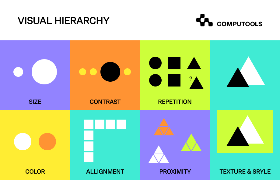 Visual hierarchy table