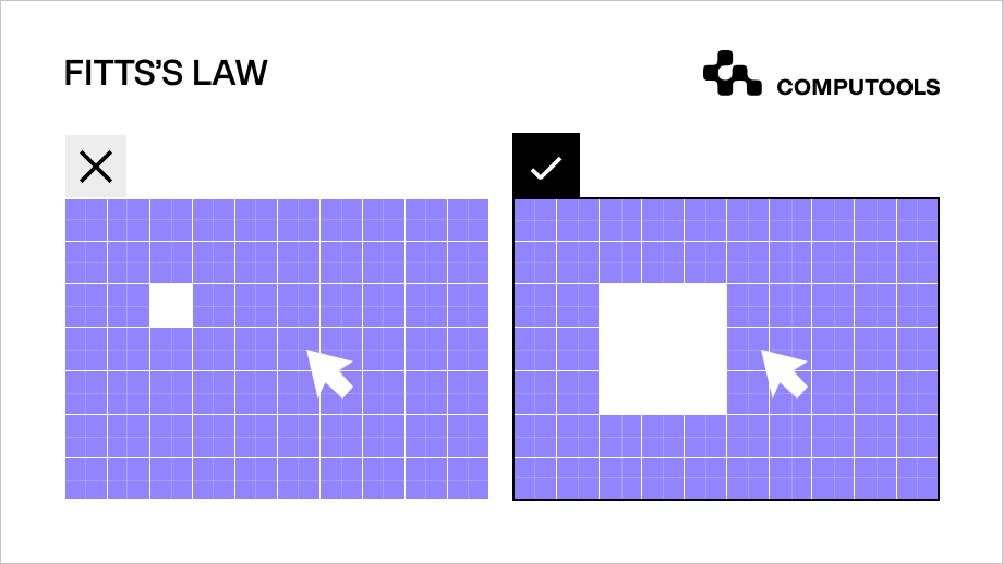 Fitts’s law example