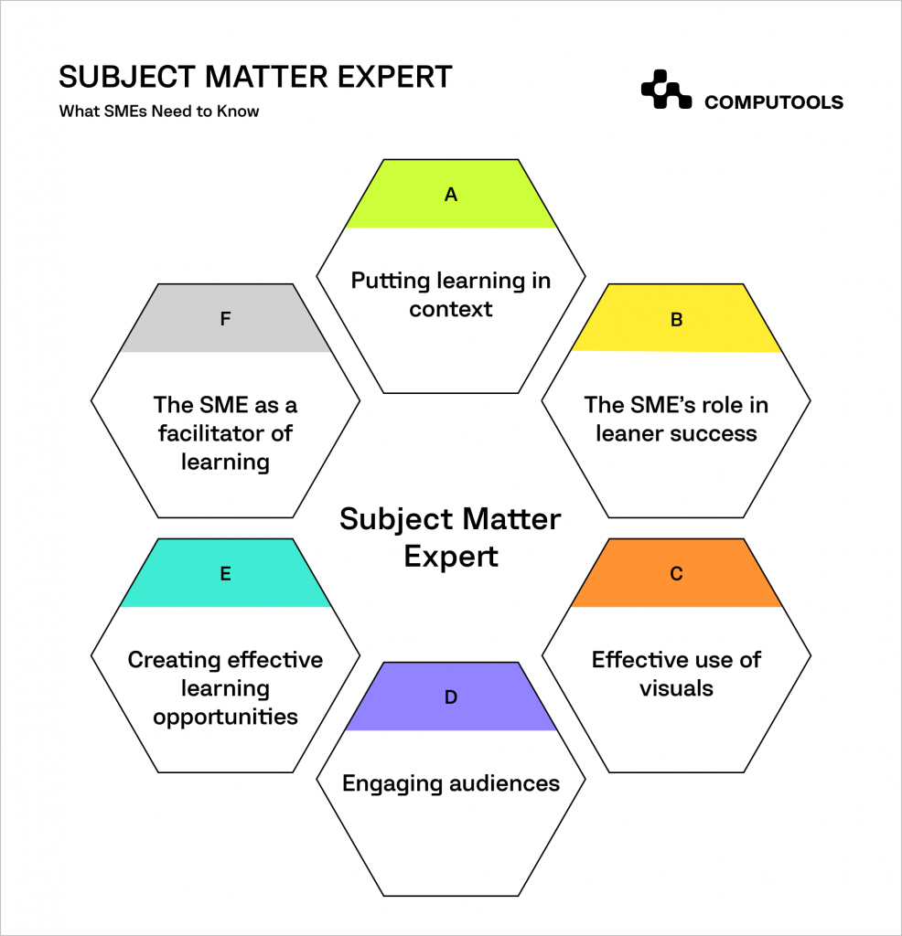 What SME need to know