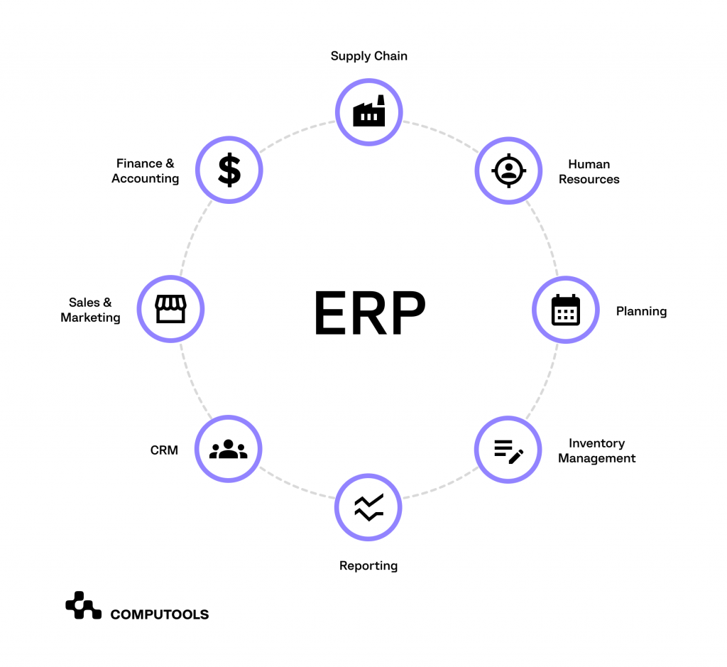 ERP table