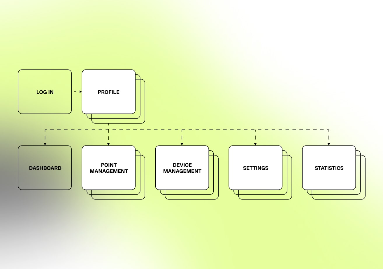 ad studio site map