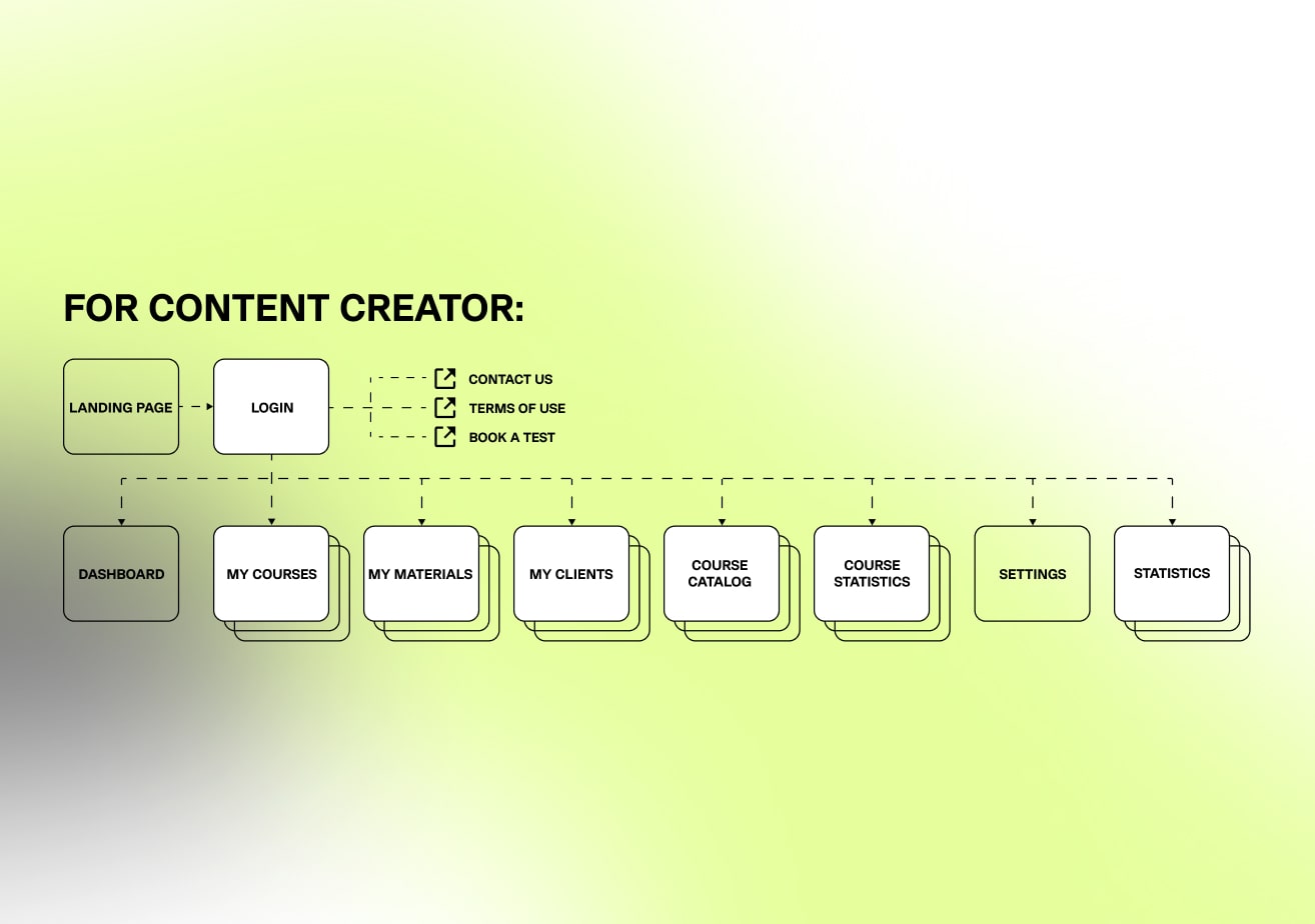 beeducated site map