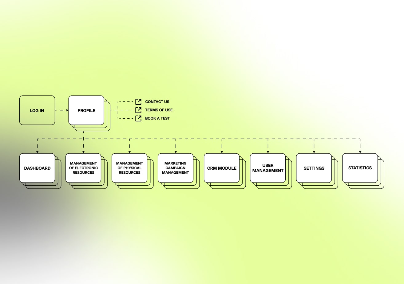 creelit site map