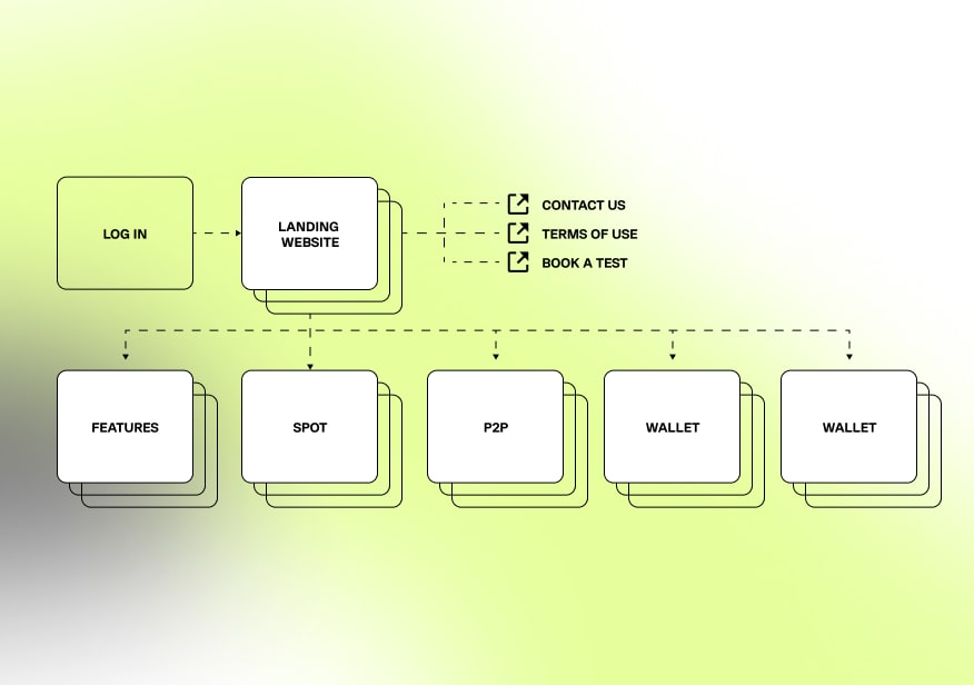 cryptotrade site map