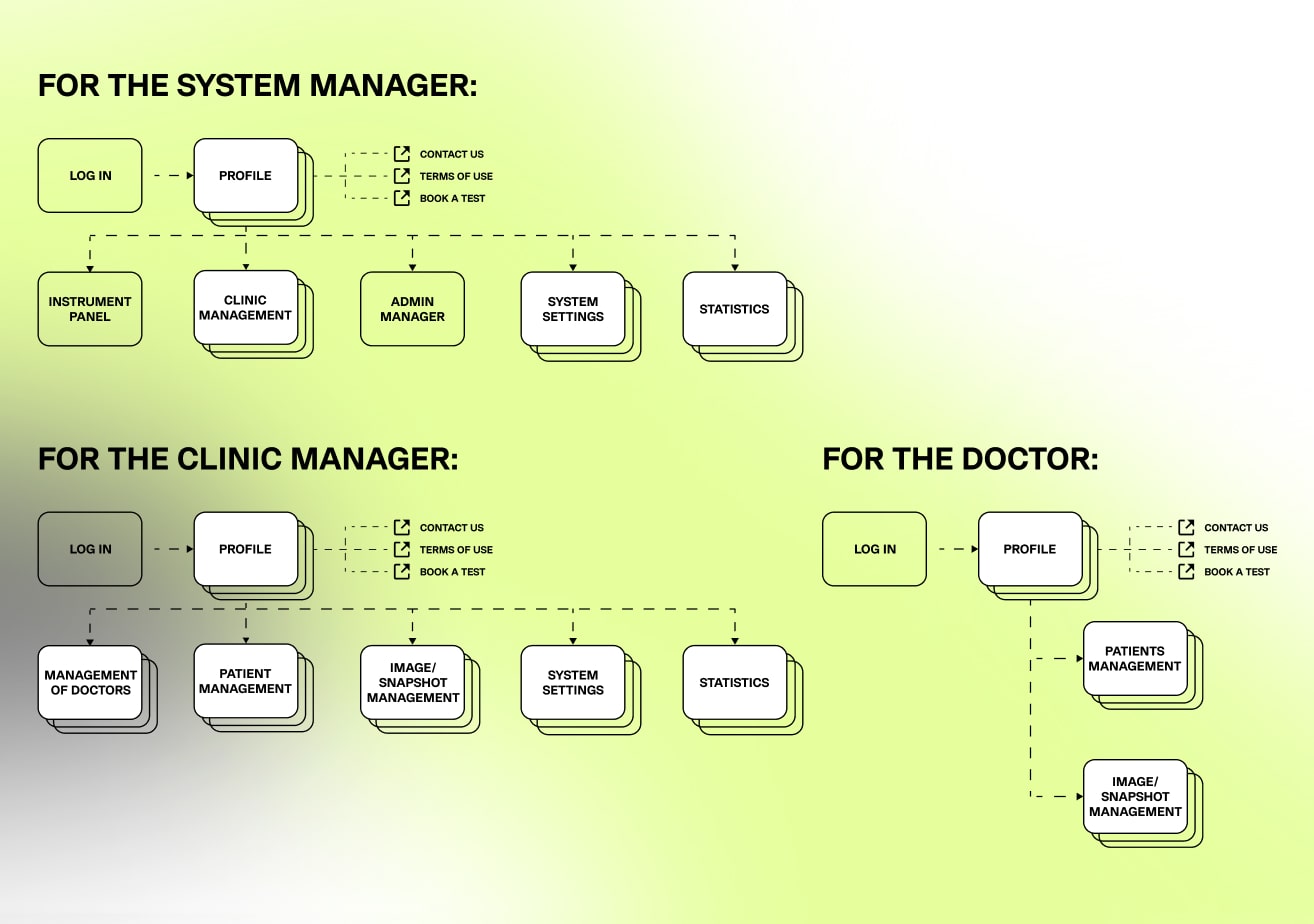 dental health site map