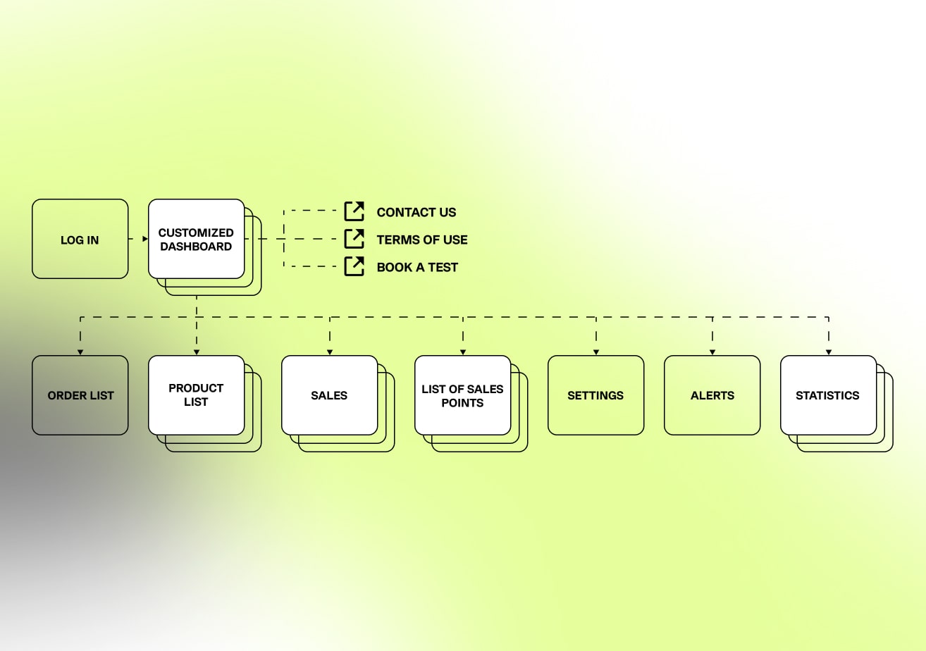 dior site map