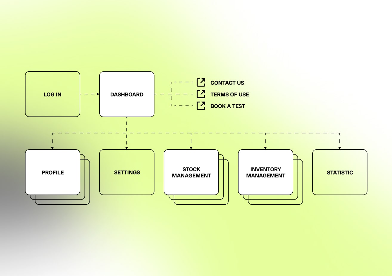 e-feller site map