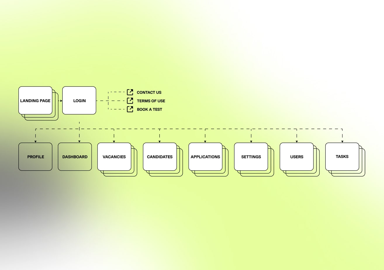 easyhr site map