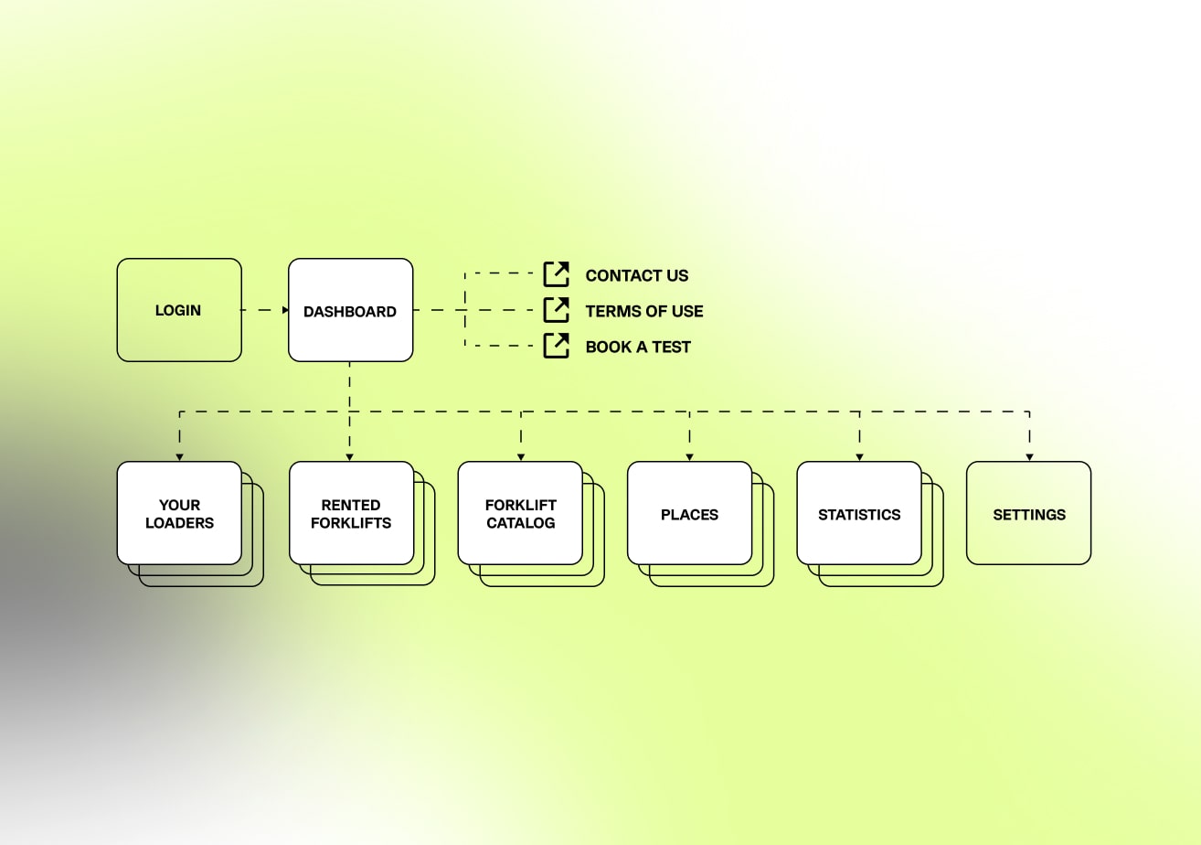 equipshare site map