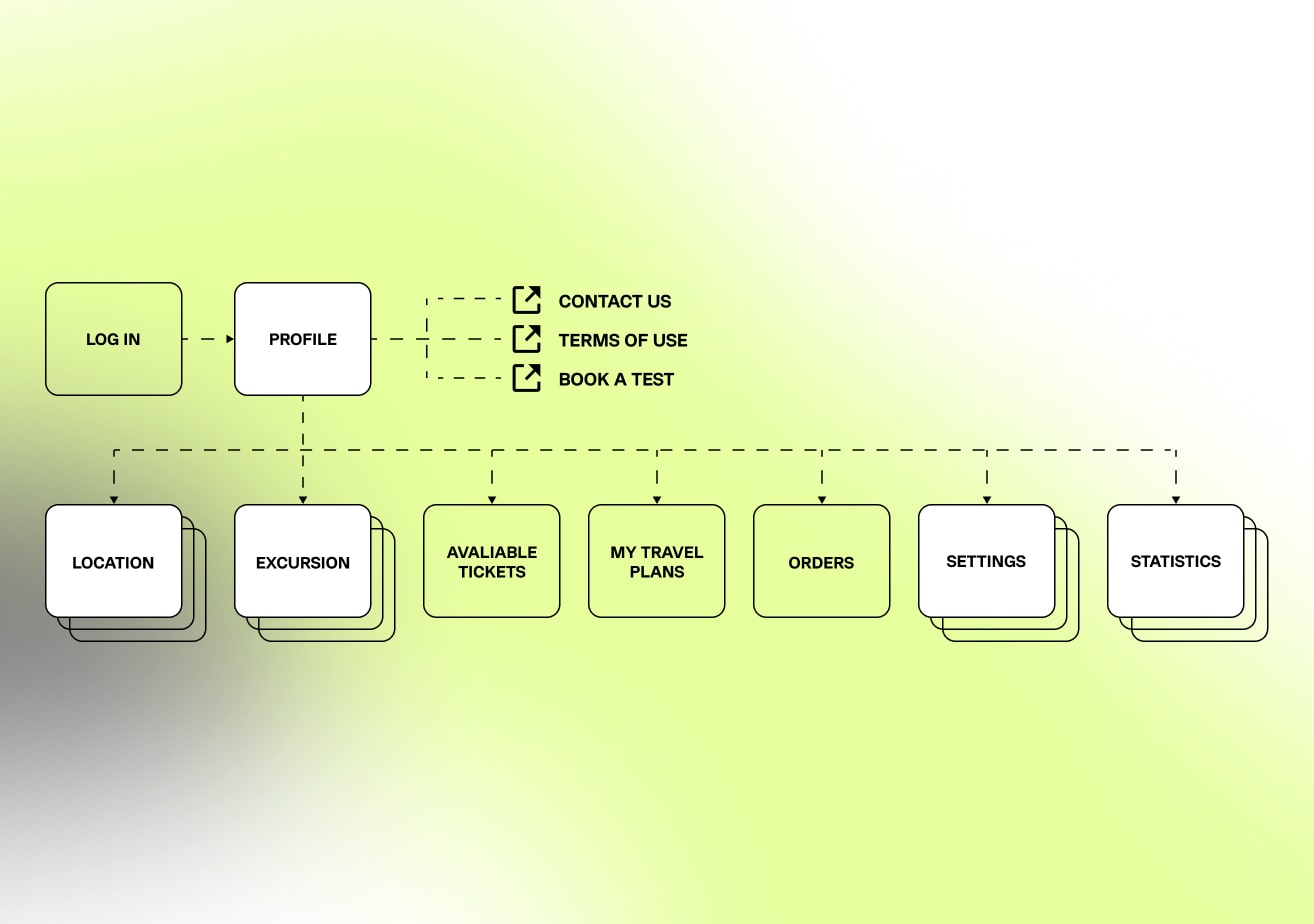 gonetrippin site map