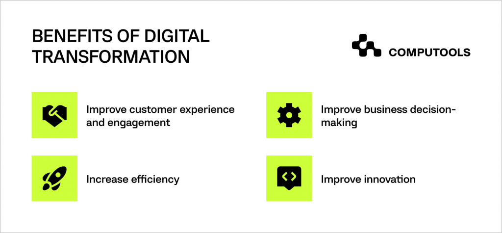 Benefits of digital transformation