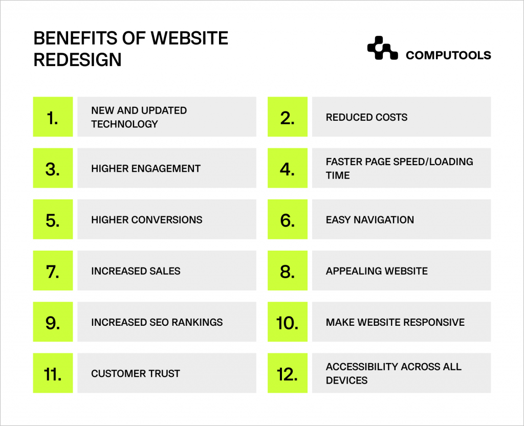 benefits of website redesign