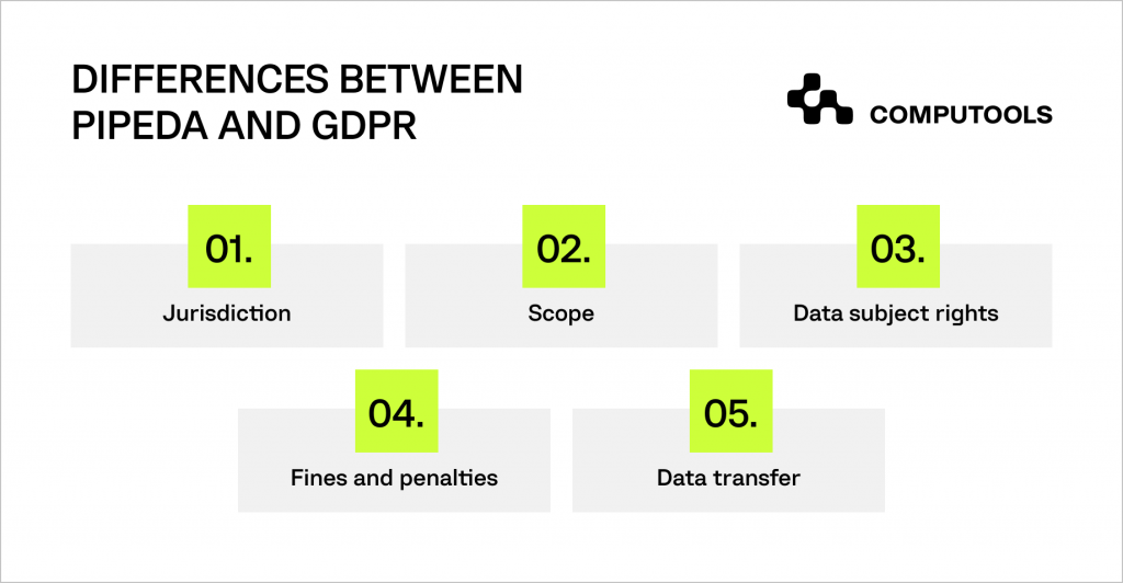 Differences between PIPEDA and GDPR