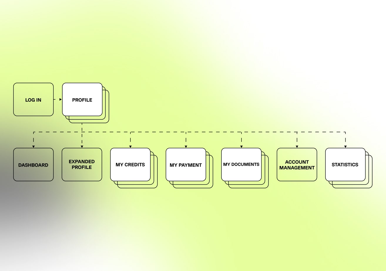 invest latam site map