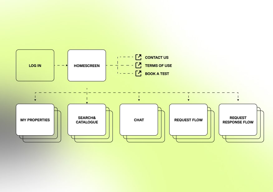 keller covered site map