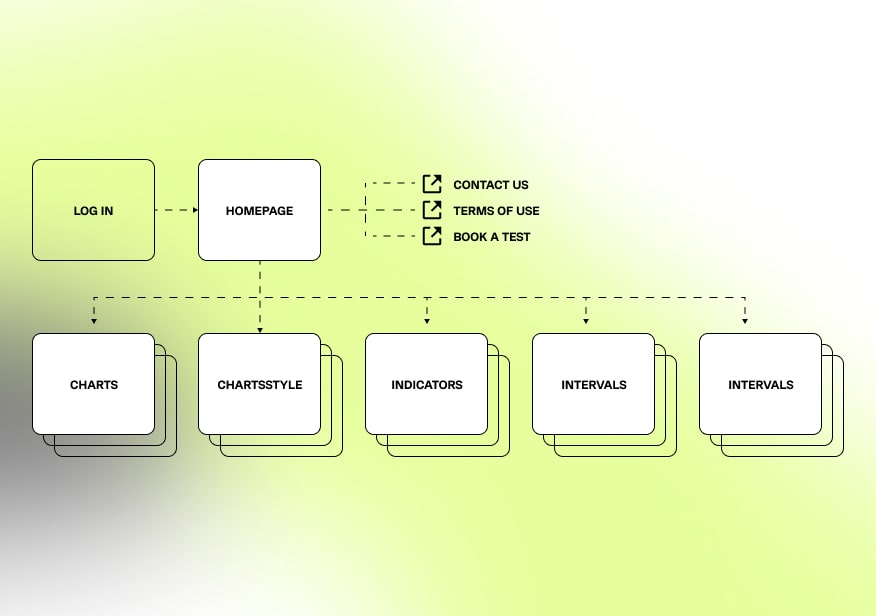 kencharts site map