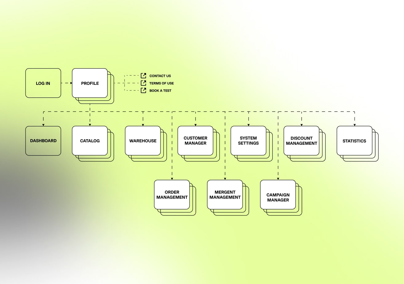 linesale site map