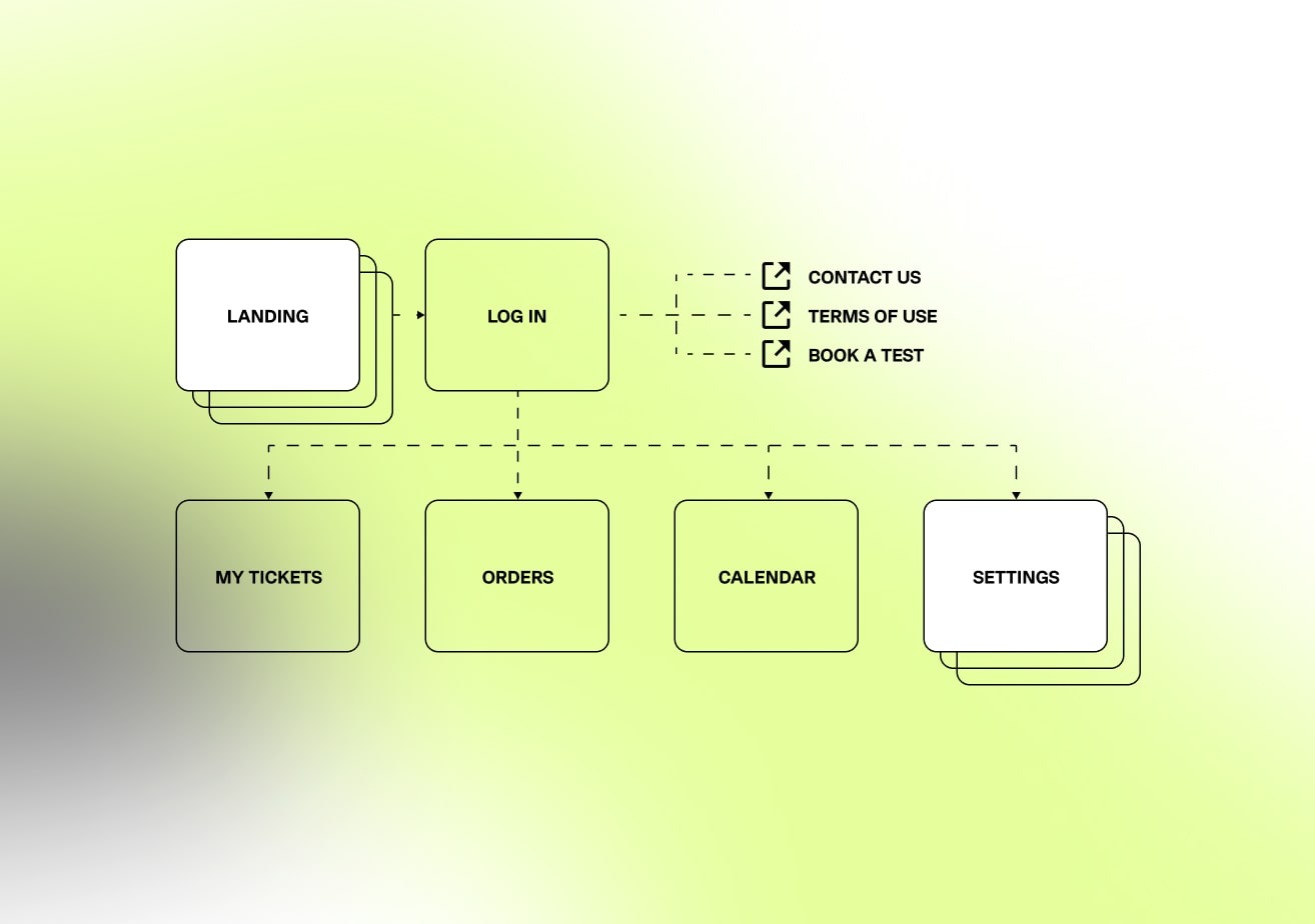 multitrading site map