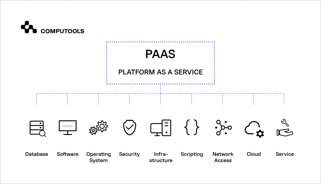 PaaS scheme