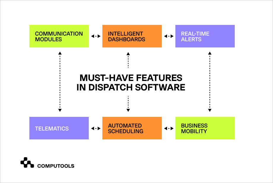 trucking dispatch software features