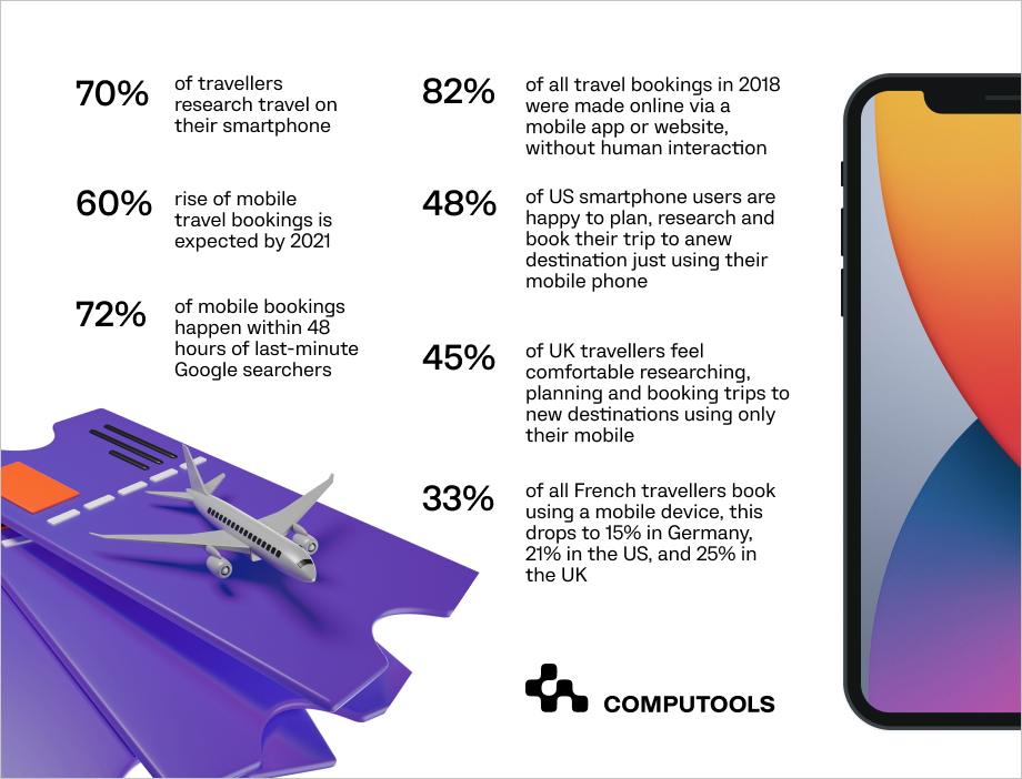 mobile booking table