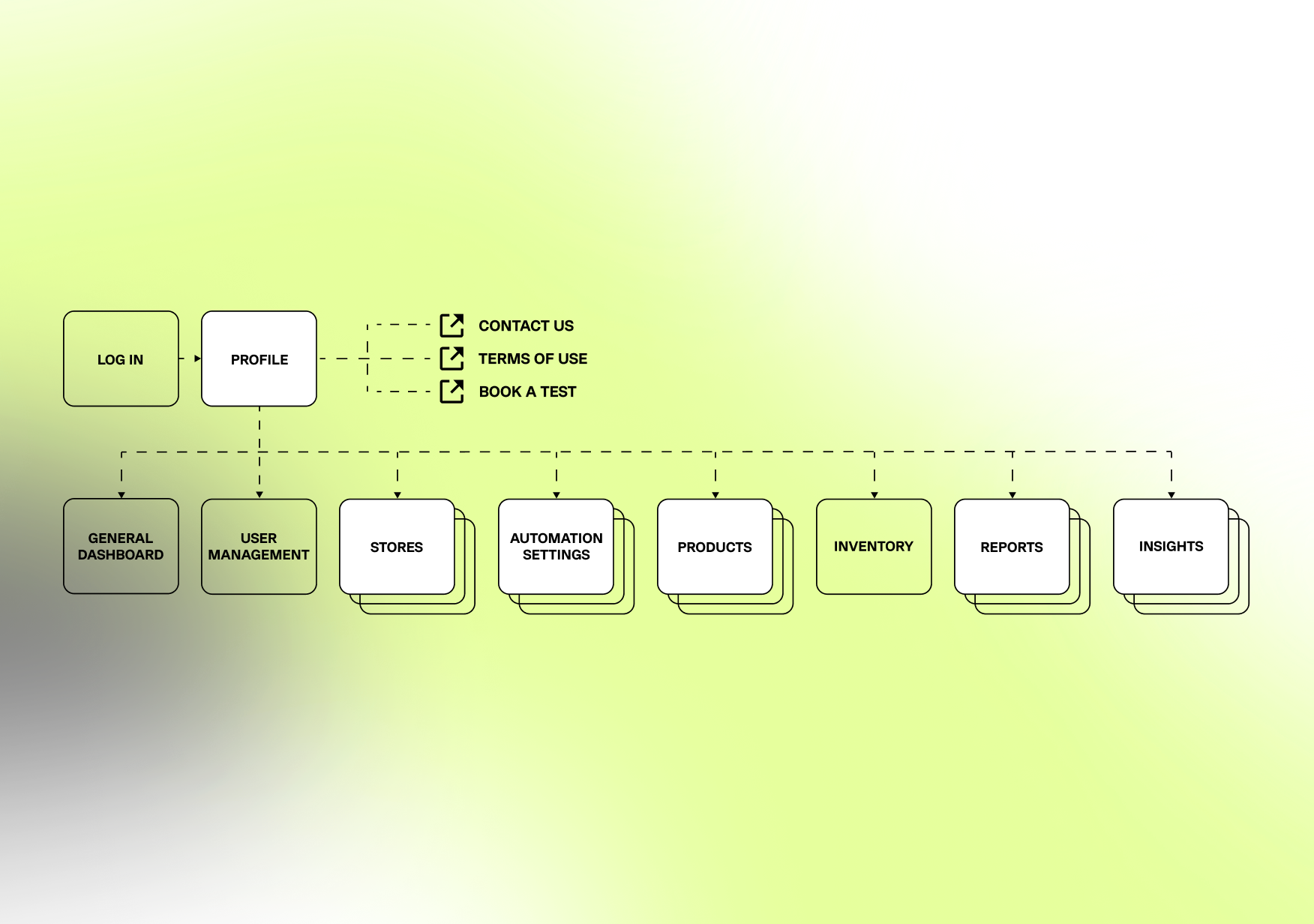 reenox site map