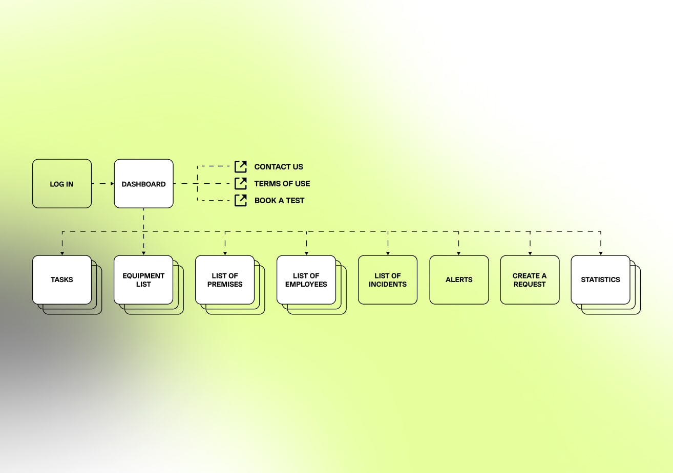 safety healthcare site map