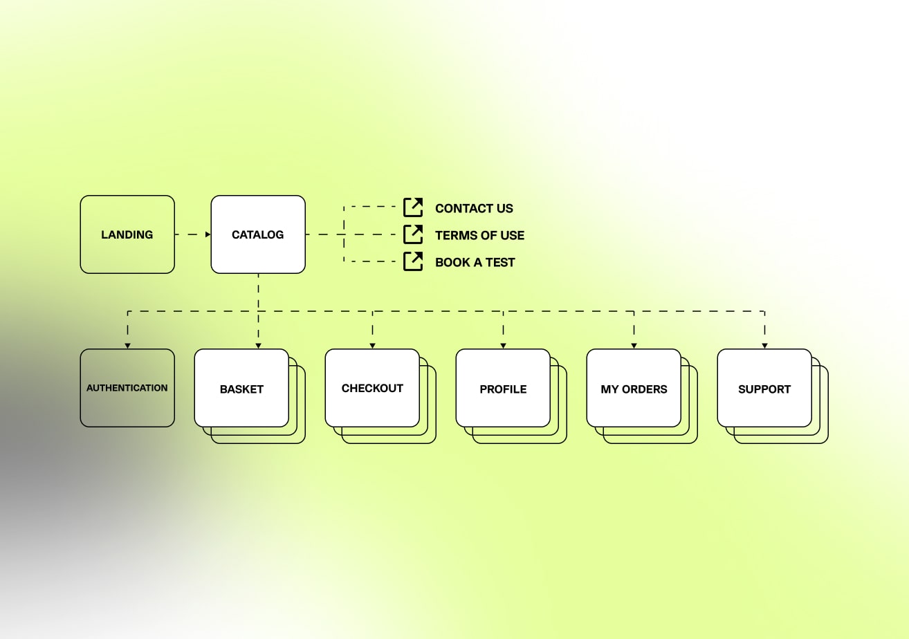 shedyourfat site map