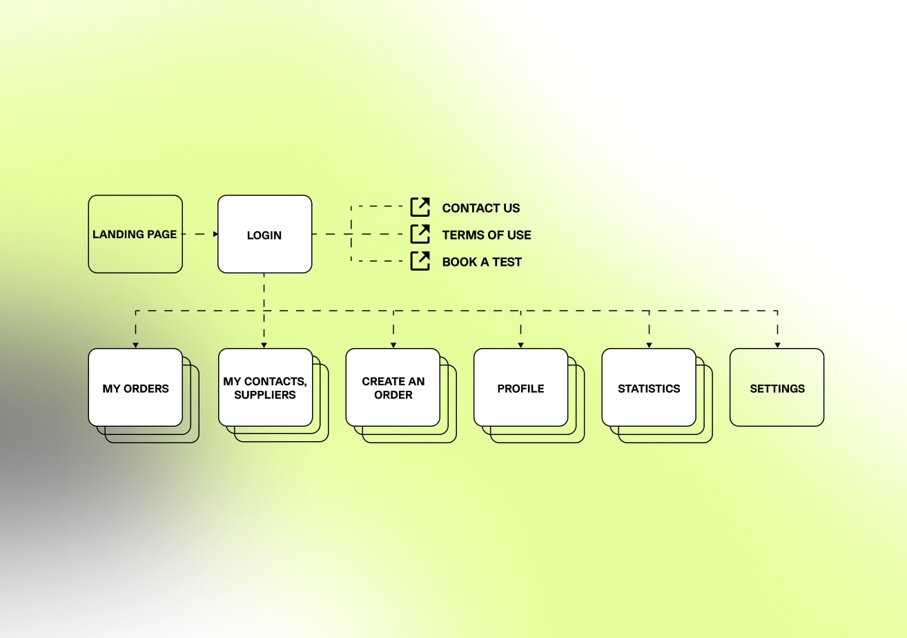 shipbuilding management app site map