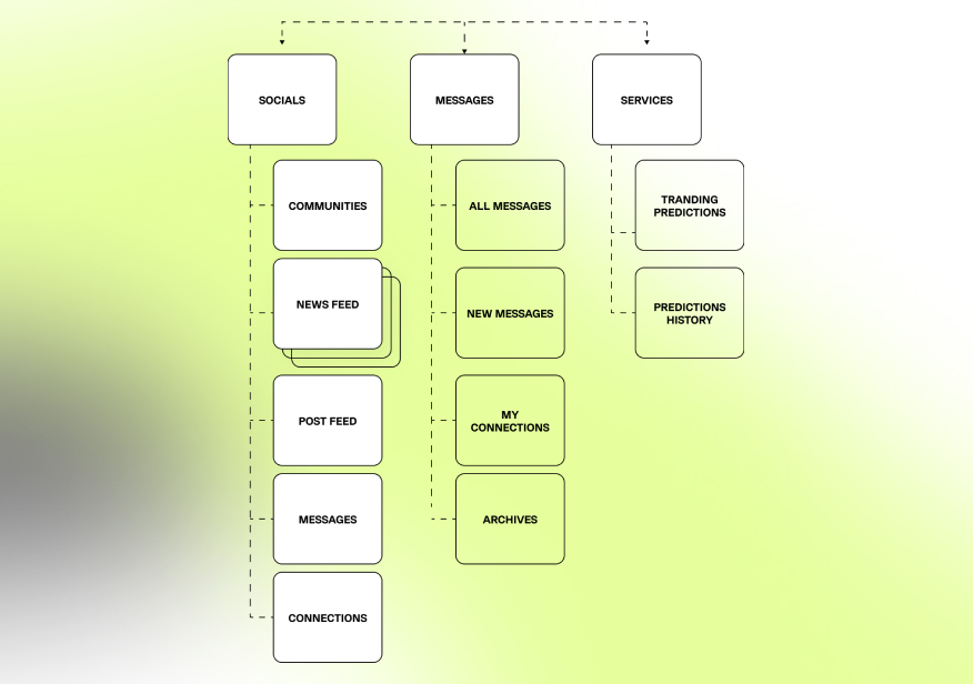 site map