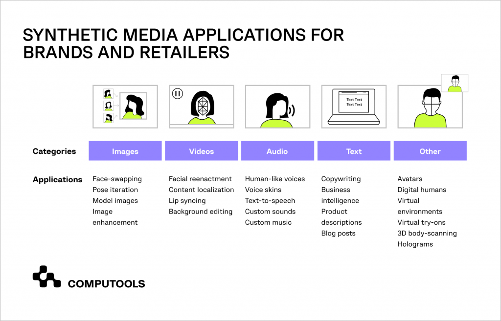 Synthetic media applications