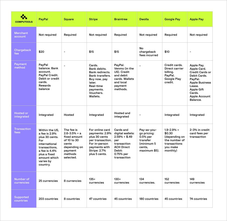 online payment gateways