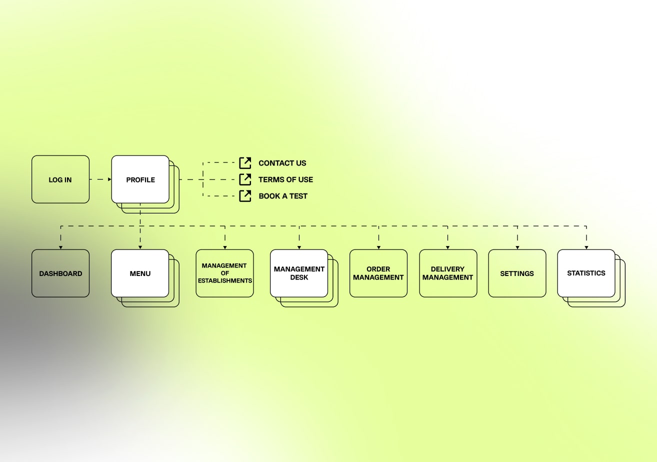 tap app site map