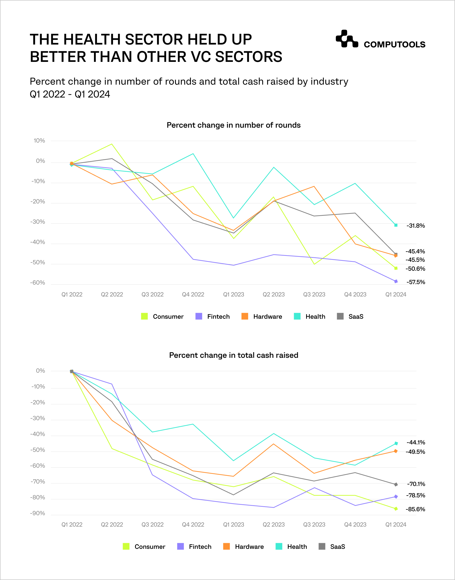 The health sector analytics