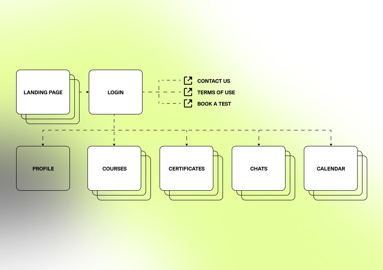 the maritime skills academy site map