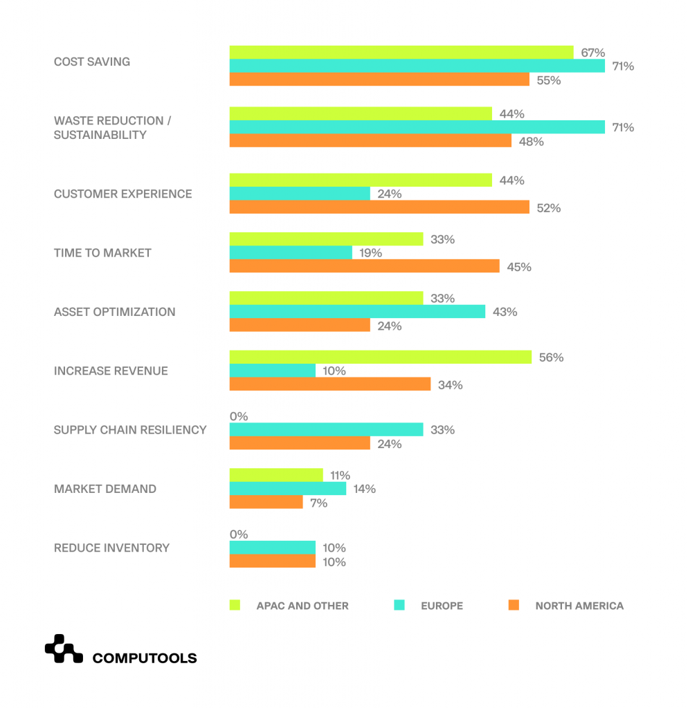 Aerospace digital transformation statistics