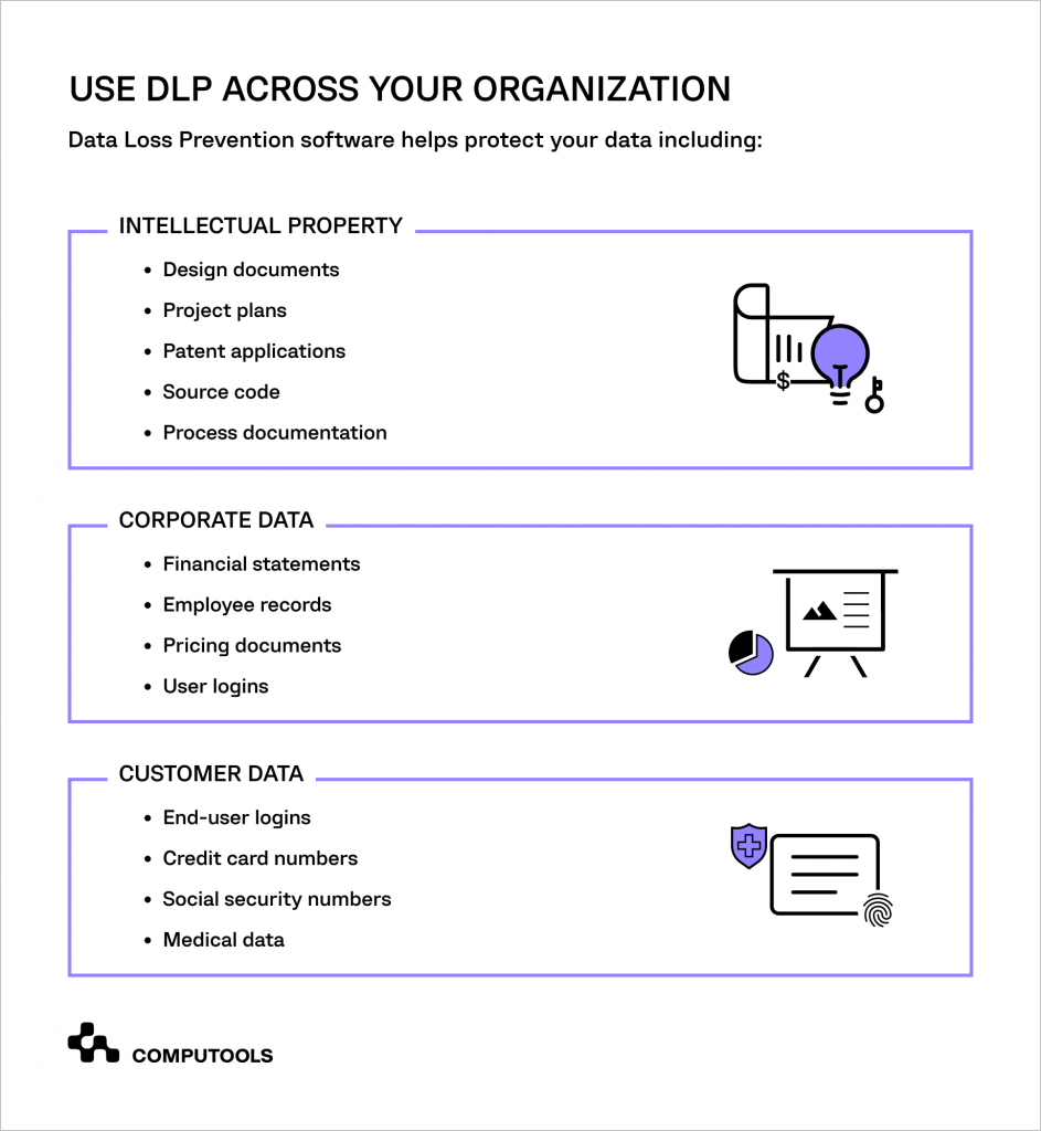 Use of Data Loss Prevention